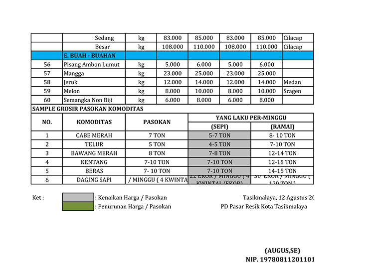 Harga Kebutuhan Pokok Masyarakat Kota Tasikmalaya 2 ...