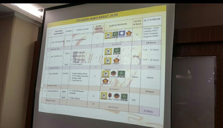 FOKUSJabar.id Partai Golkar