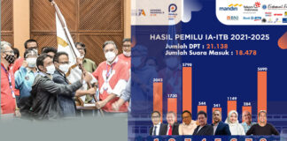 IA ITB