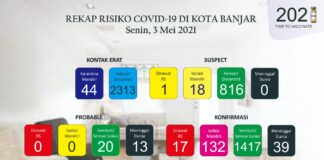 FOKUSJabar.id Banjar
