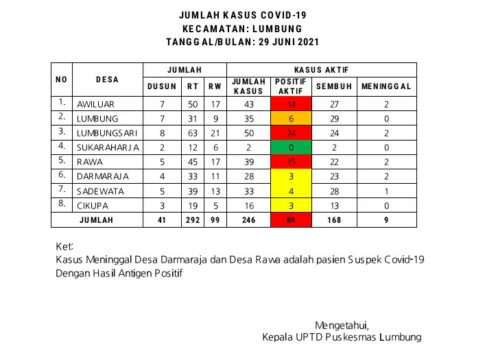 FOKUSJabar.id Ciamis