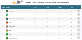 fokusjabar.id pon xx klasemen jabar