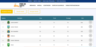 fokusjabar.id klasemen PON XX Papua