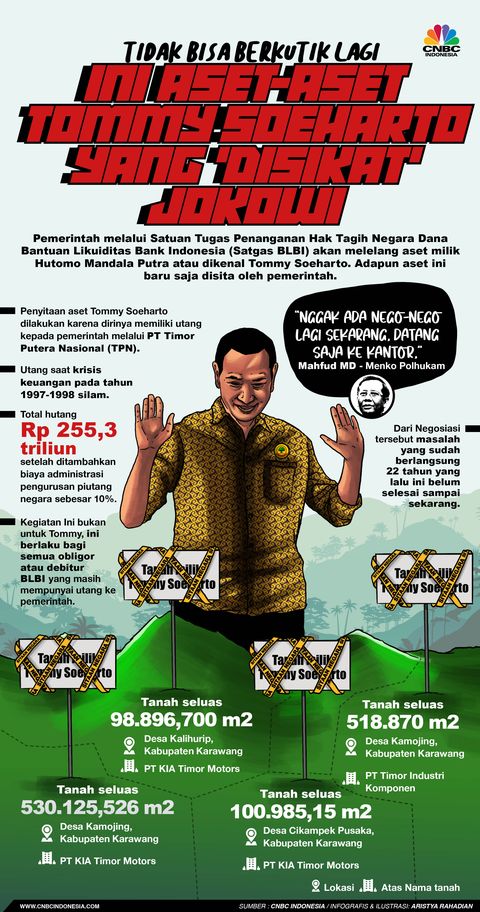 Tommy Soeharto