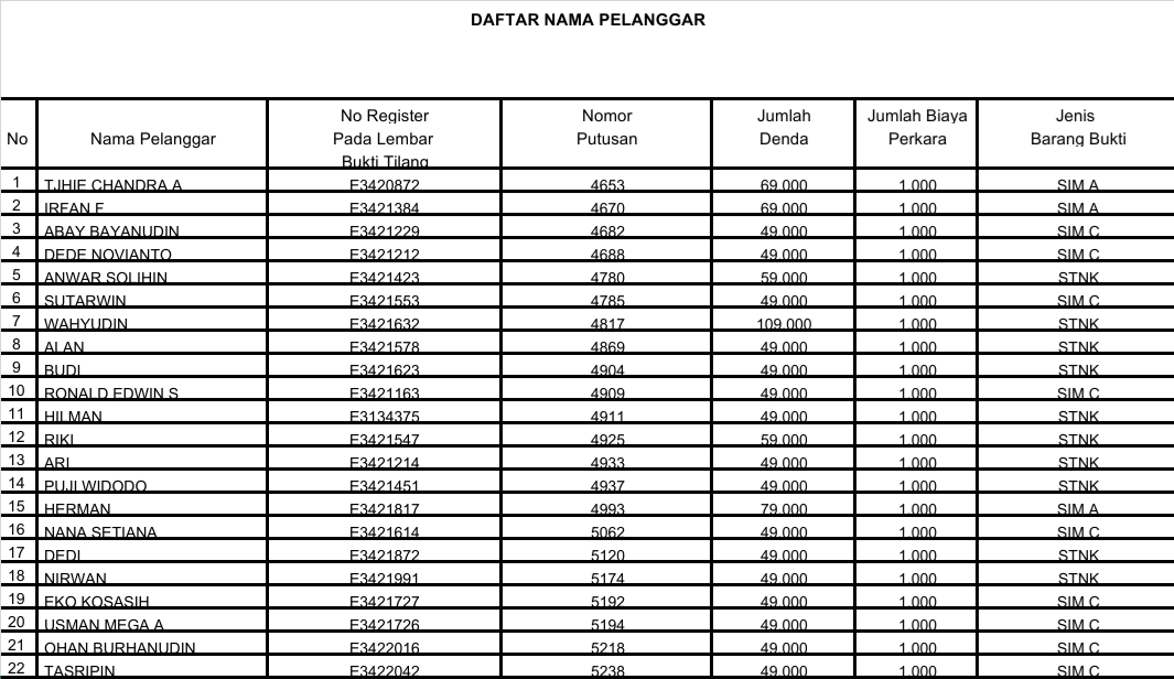 FOKUSJabar.id Banjar