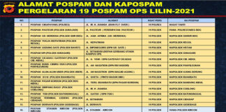Polrestabes Bandung