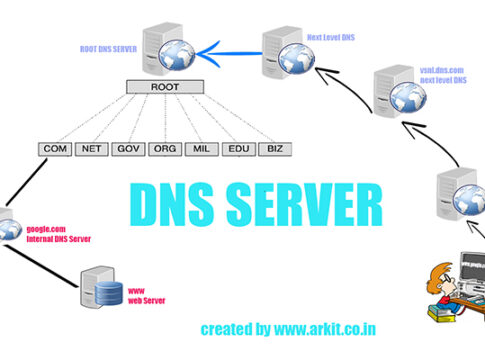 pengertian DNS Server