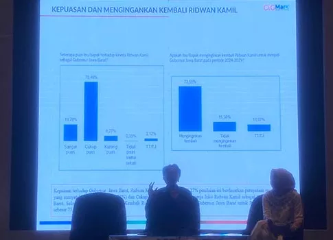 Kepuasan Kinerja Ridwan Kamil