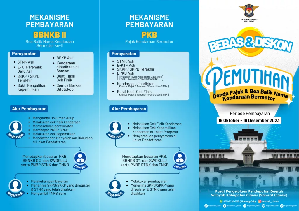 Hanya Dua Bulan Program Pemutihan Pajak, Yuk Bayar Pajak Kendaraan ke Samsat Ciamis