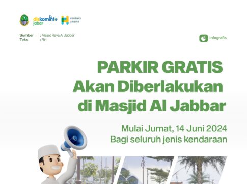 parkir fokusjabar.id