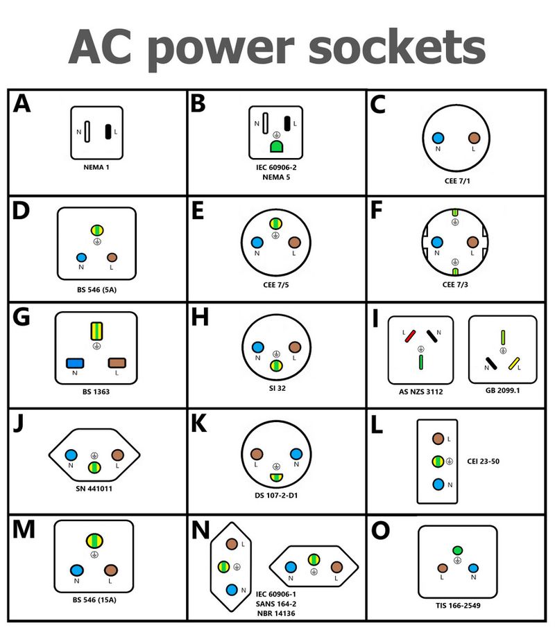 Adaptor colokan