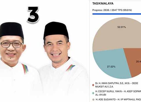 quick coung pilkada kabupaten Tasikmalaya