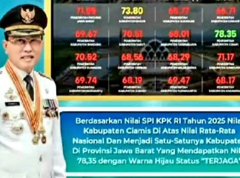 Ciamis Raih Nilai Tertinggi SPI 2025 di Jabar Satu-Satunya Berstatus “Terjaga”