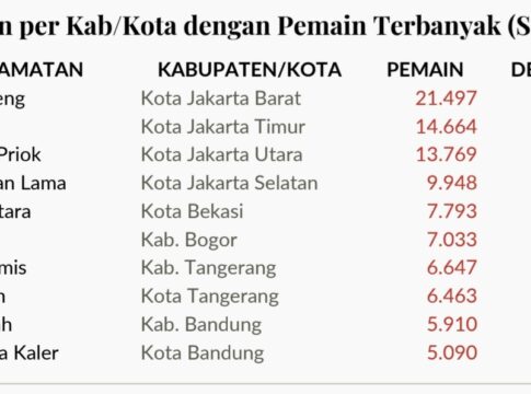 BANDUNG, FOKUSJabar.id